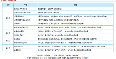 軟考中級軟件設(shè)計(jì)師考試知識點(diǎn)全面解析